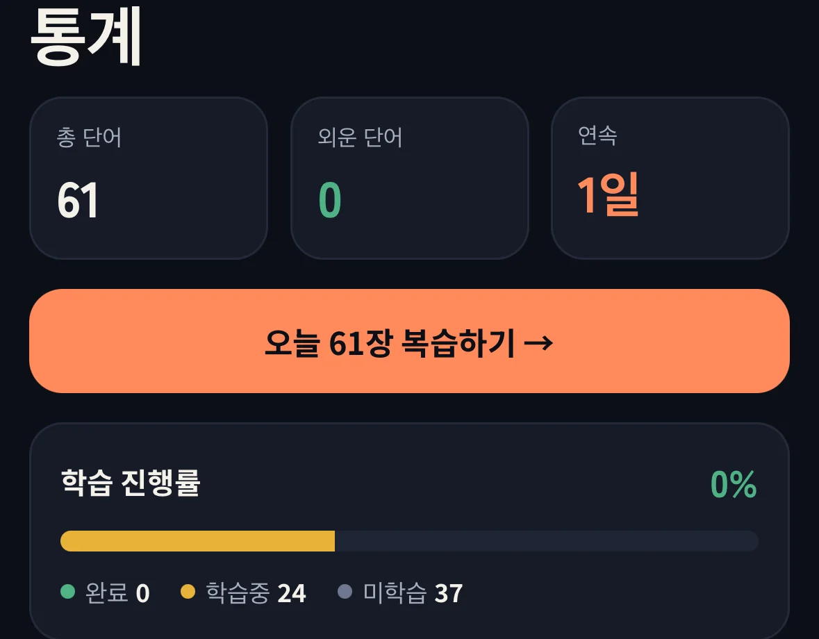 통계 화면. 총 단어와 연속 학습일, 학습 진행률과 JLPT 레벨별 막대가 표시되어 있다.